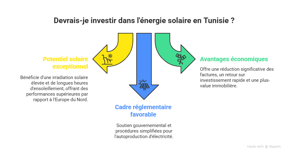 panneau photovoltaïque en Tunisie