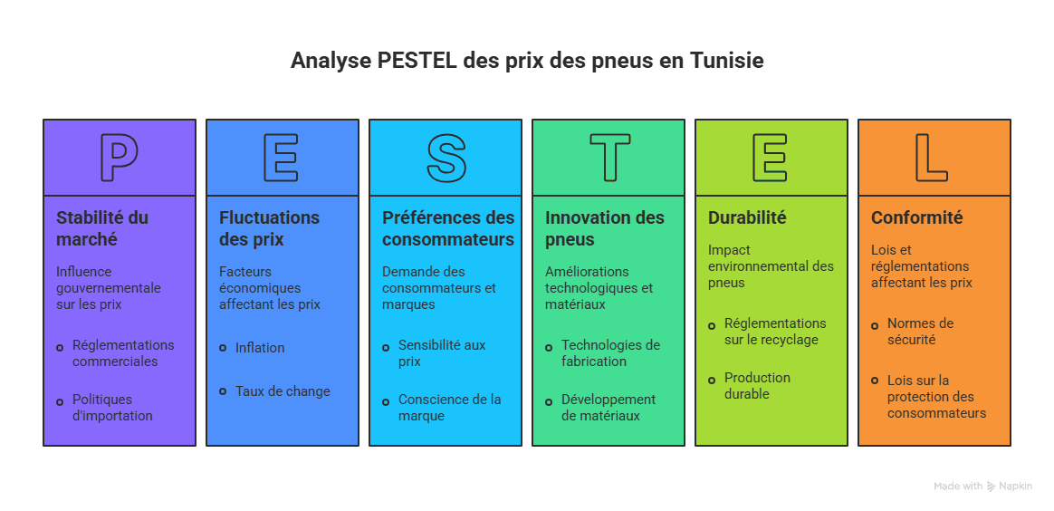 Prix des pneus en Tunisie