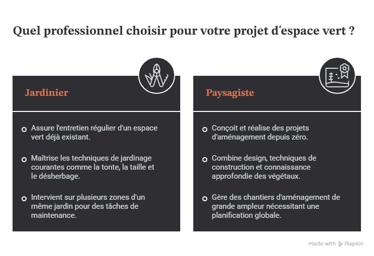 Paysagiste ou jardinier